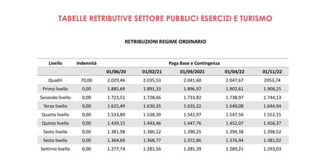 ccnl retribuzione tabella.